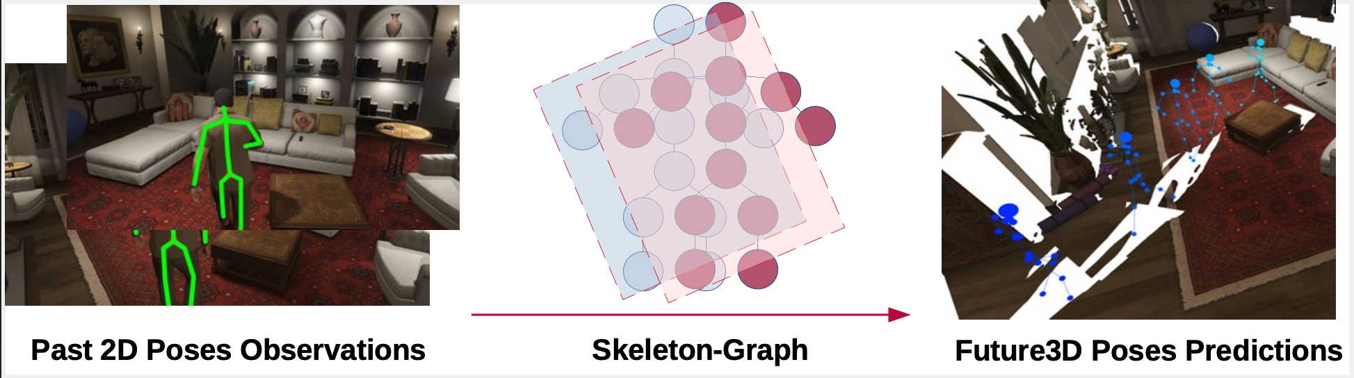 SkeletonGraphModel.png