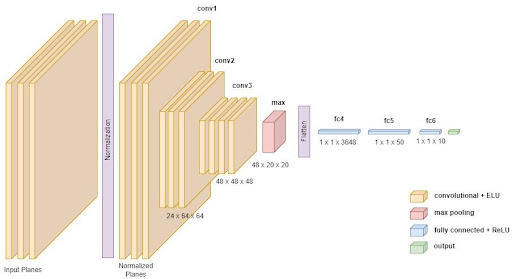 simplified_architecture.jpg