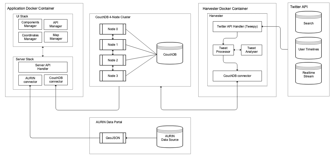 cloud_assignment_architecture.png