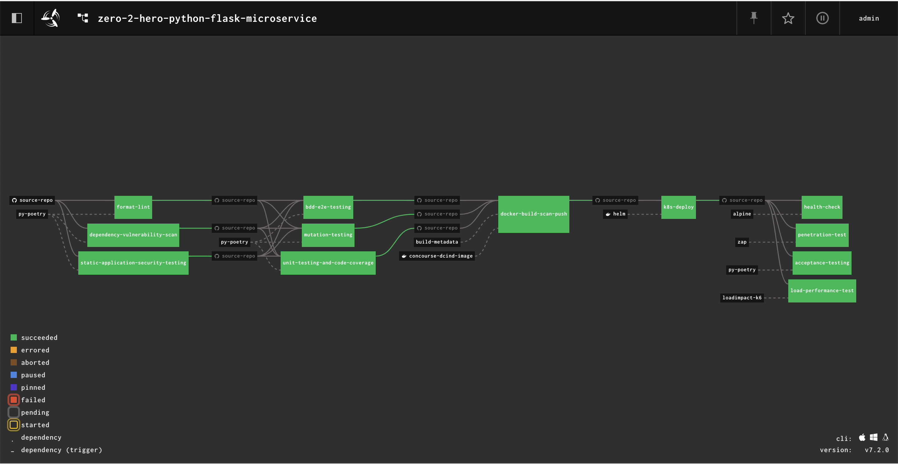 concourse-pipeline.png