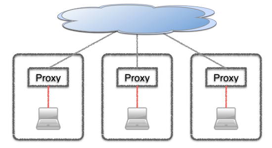 proxies-keynote.png