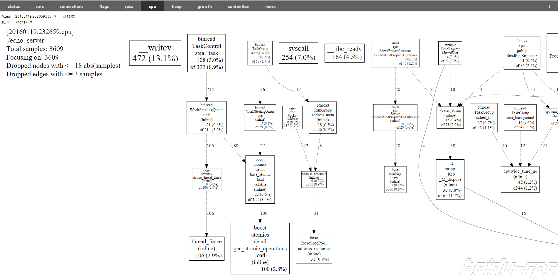 echo_cpu_profiling.png