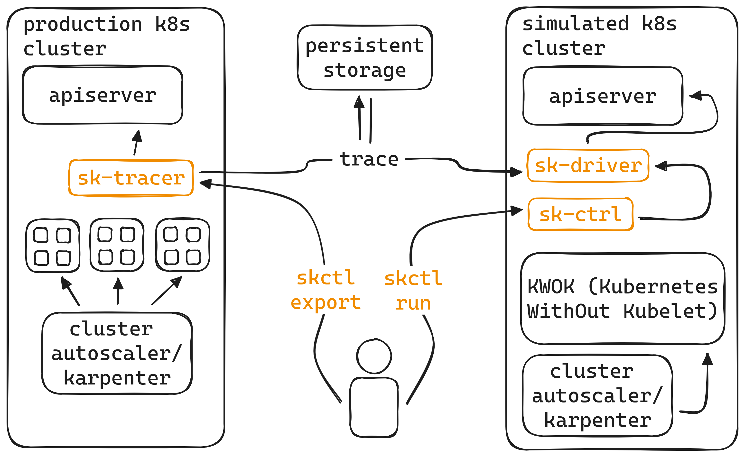 sk-overview.png