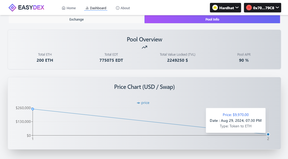 EasyDex_Dashboard-PoolInfoTab.png