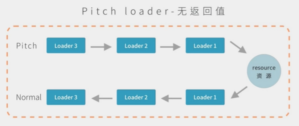 pitch-loader-none-return.png