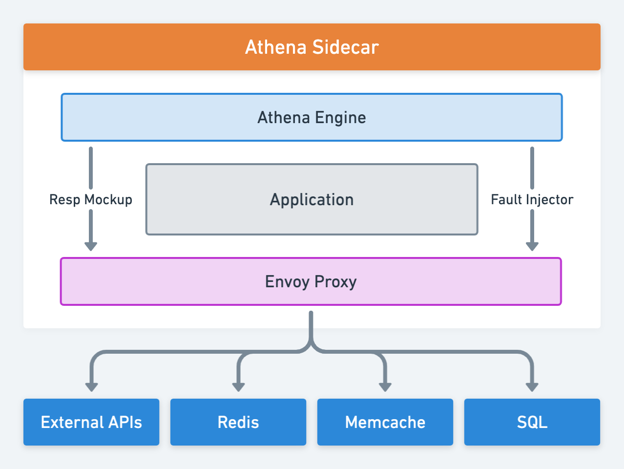 athena_sidecar.png