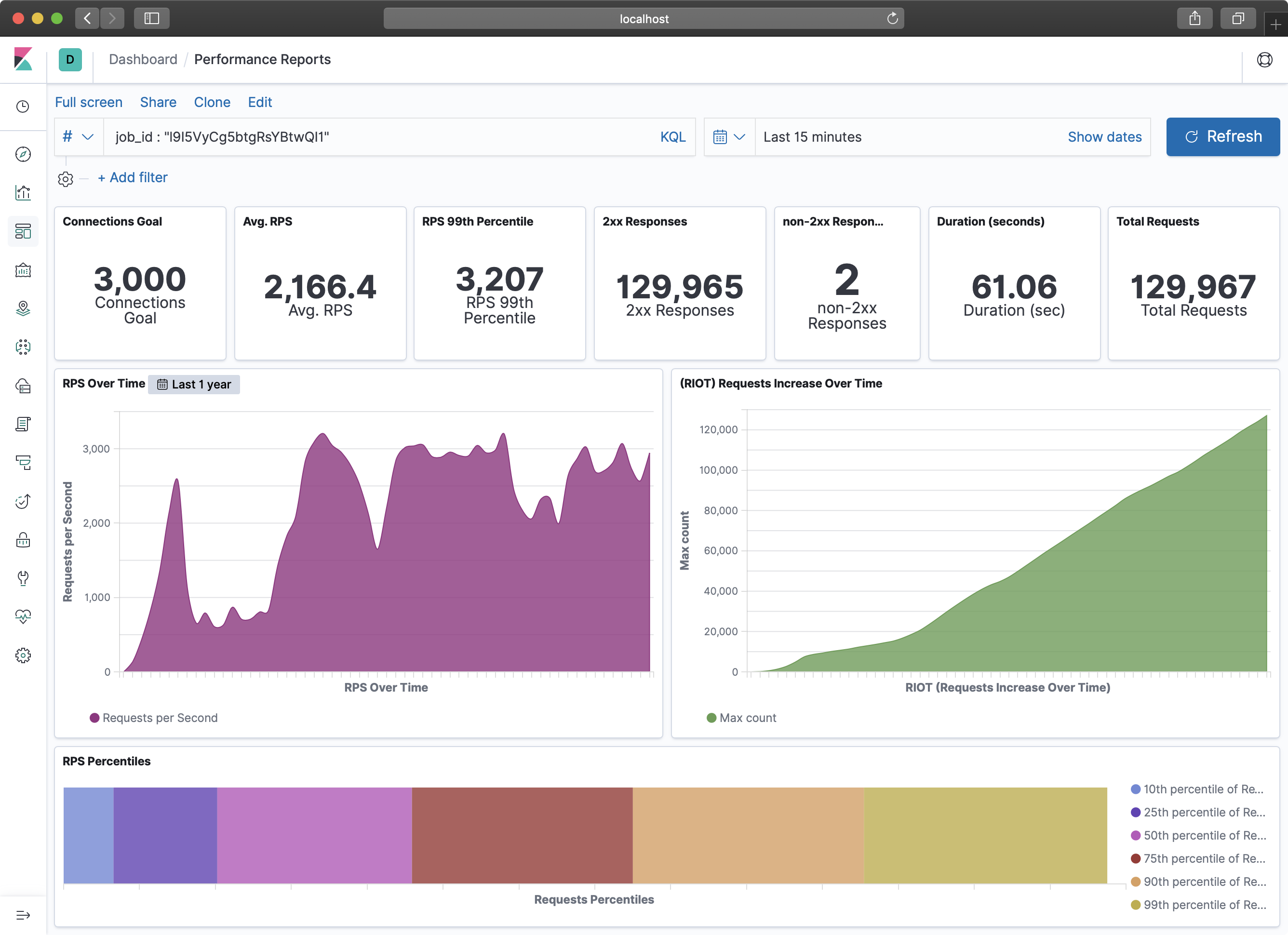 kibana_perf_report.png