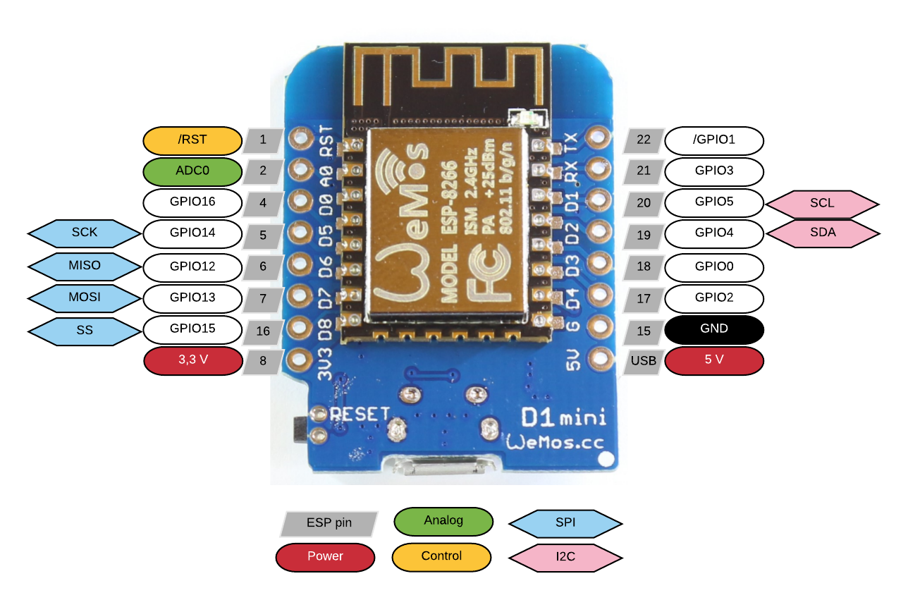 Wemos_layout.png