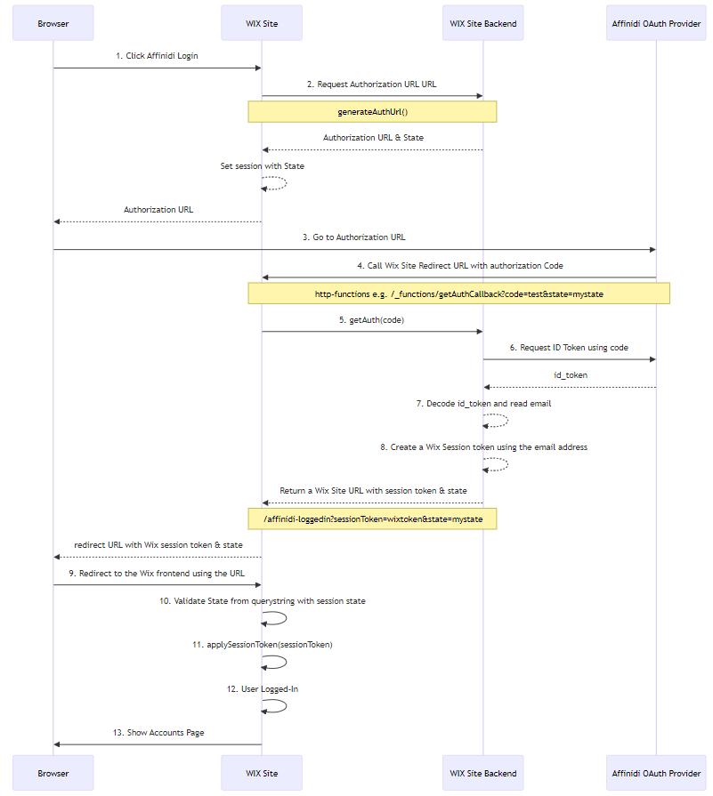 oauth-flow.png