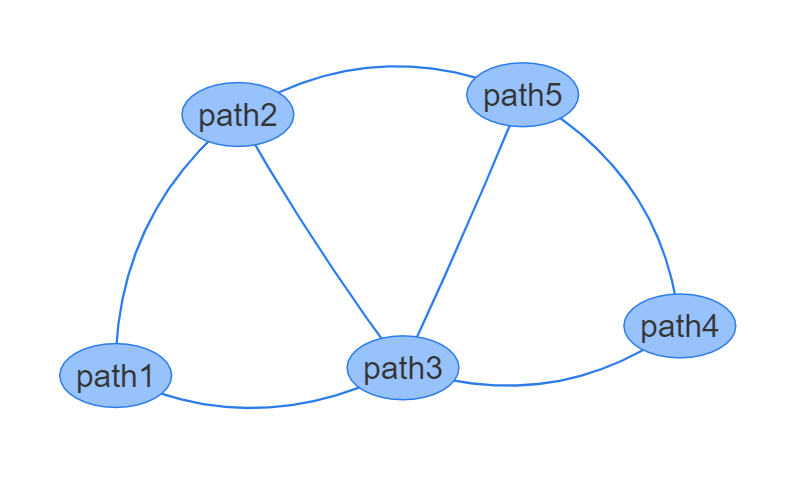 transformed_graph.png