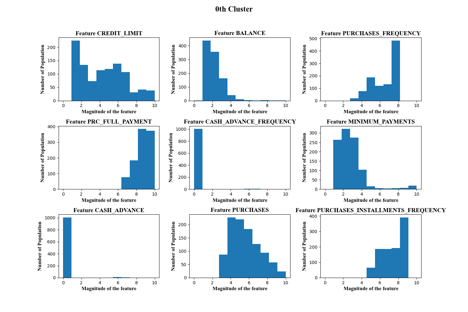 SelectedFeature0thCluster.png