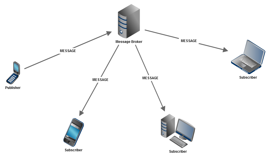 pub-sub-pattern-mqtt.png