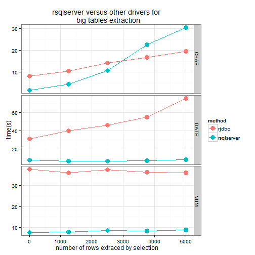 plot of chunk bencher.table