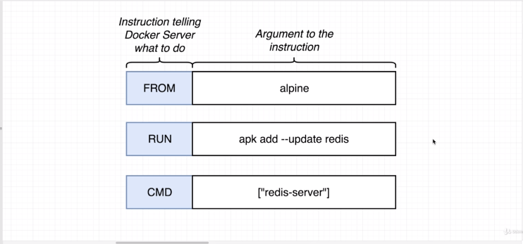 dockerfile-teardown.png