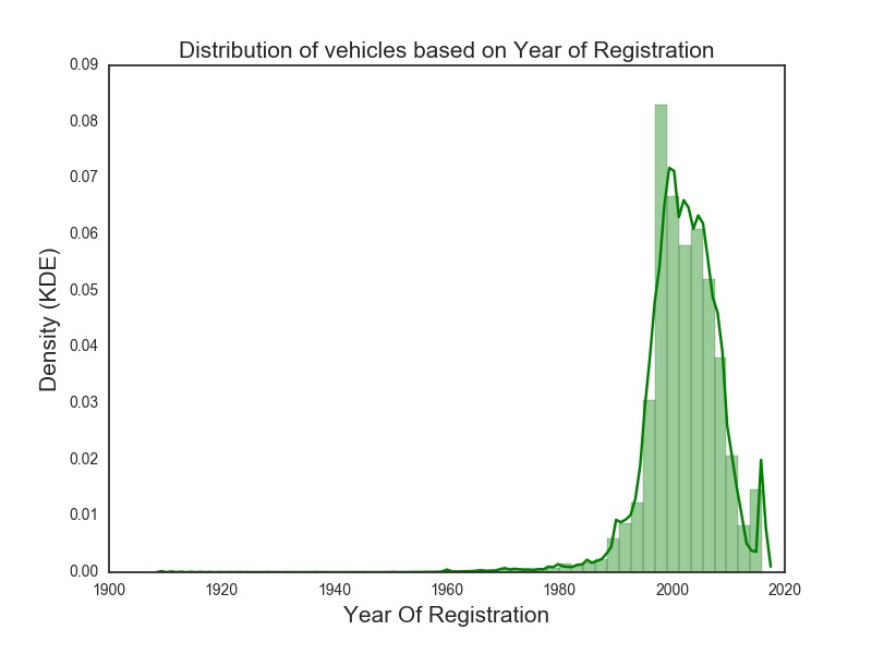 vehicle-distribution.png