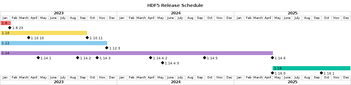 release-schedule.png