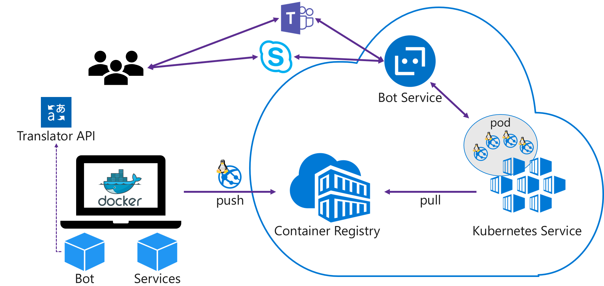 solutionArchitecture.png