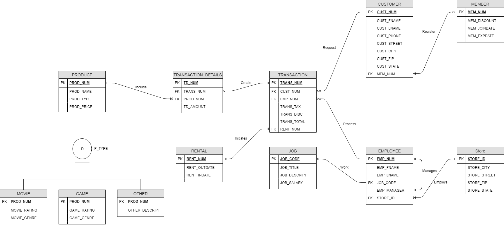 Final_Project_Diagram.png