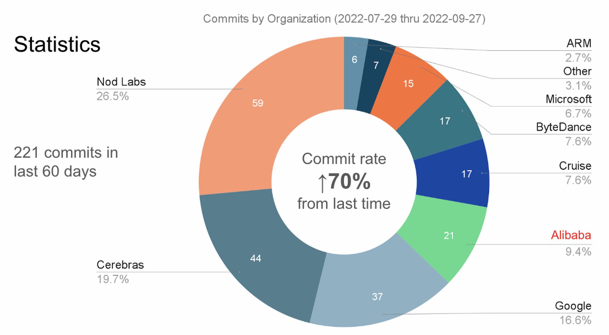 v0.3.0_torch_mlir_commits.jpeg