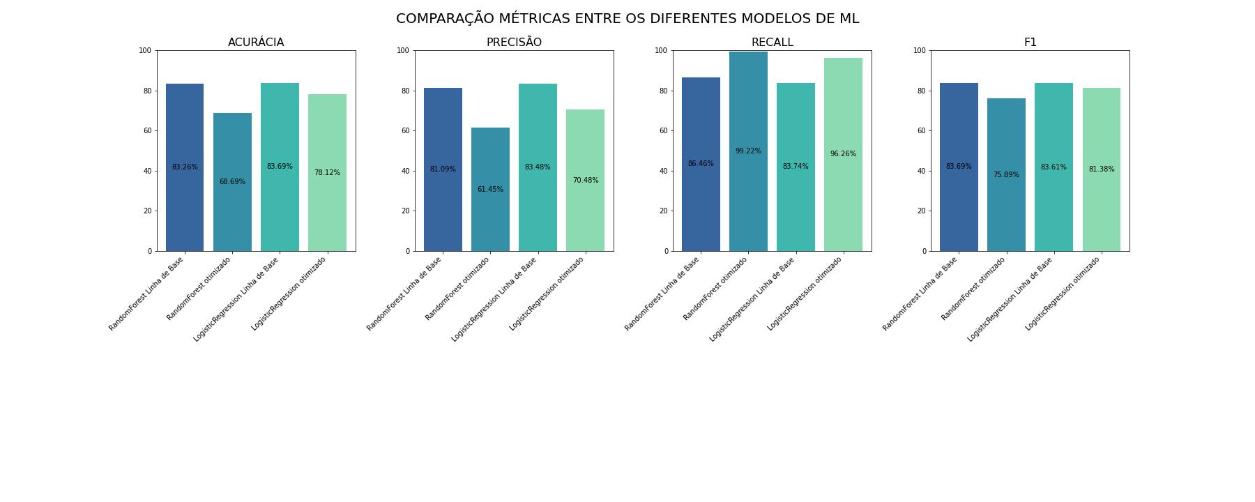 comparacao_metricas_modelos_ML.jpeg