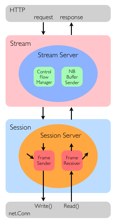 spdy-arch.png