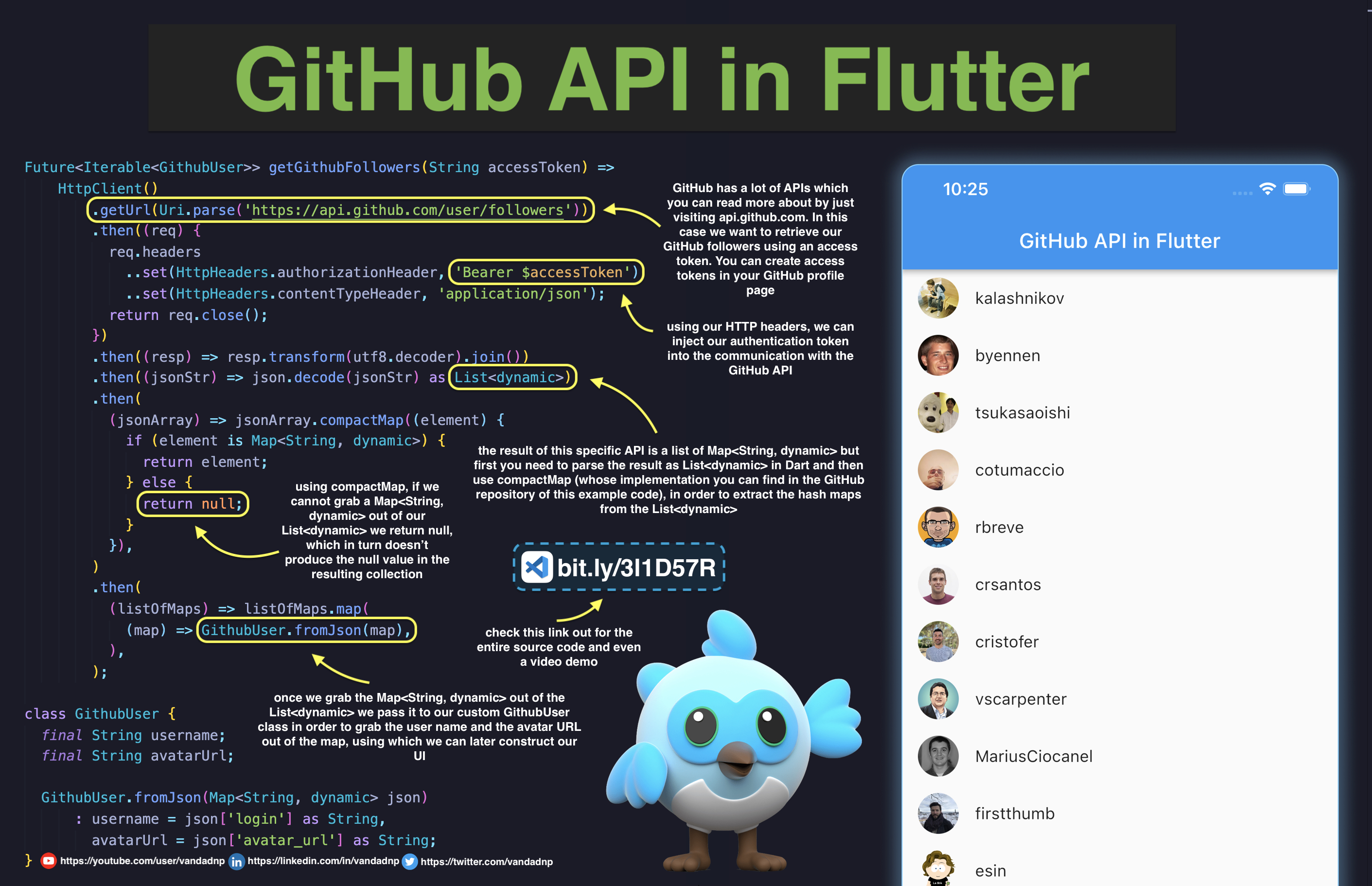 github-api-in-flutter.jpg