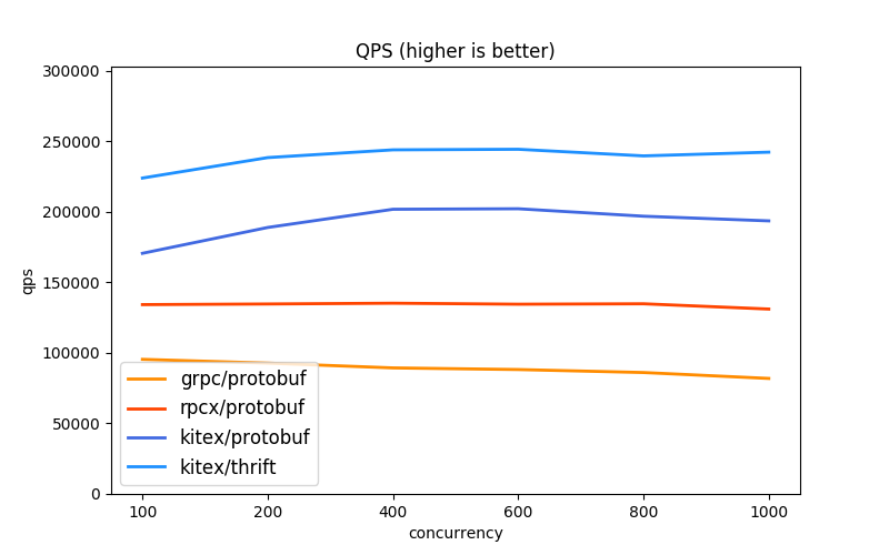 performance_concurrent_qps.png