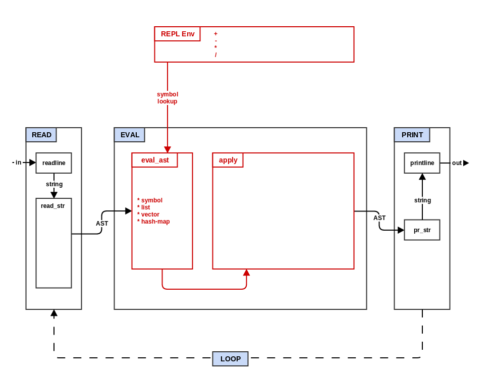 step2_eval.png