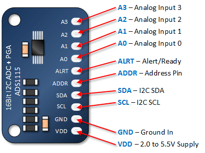 ads1115-module-pinouts.png