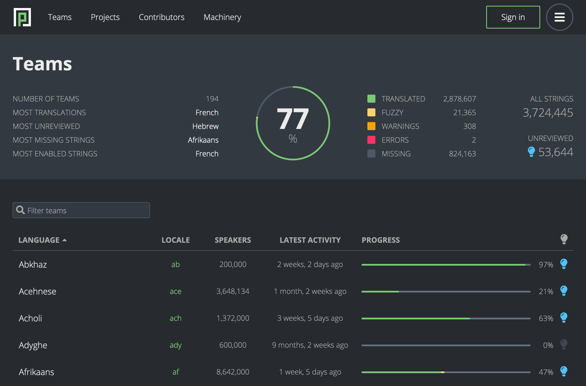 teams-dashboard.png