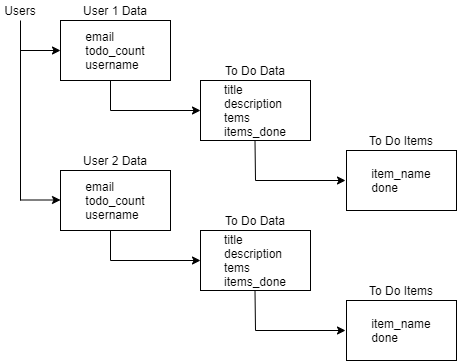 firestore_structure.png