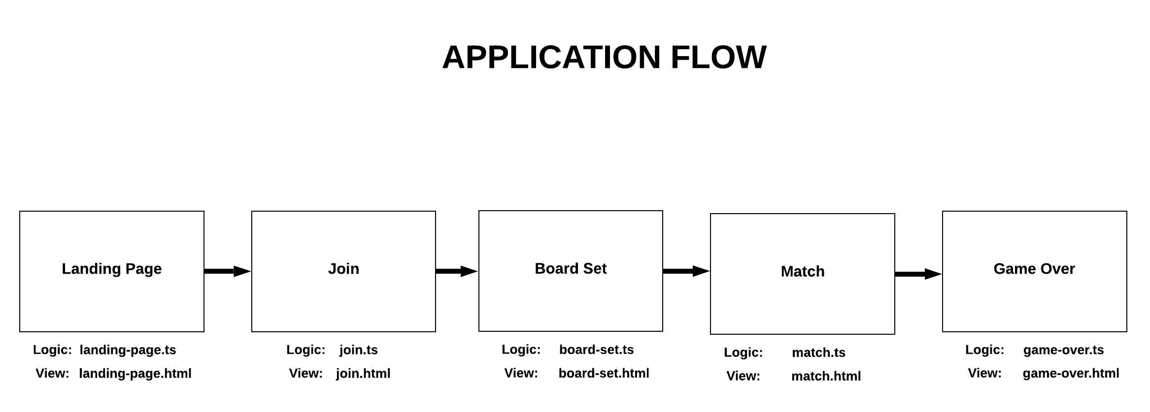 app-flow-lesson-1.png