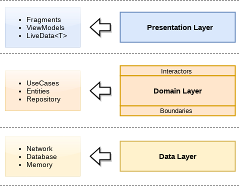 clean_architecture_reloaded_layers.png