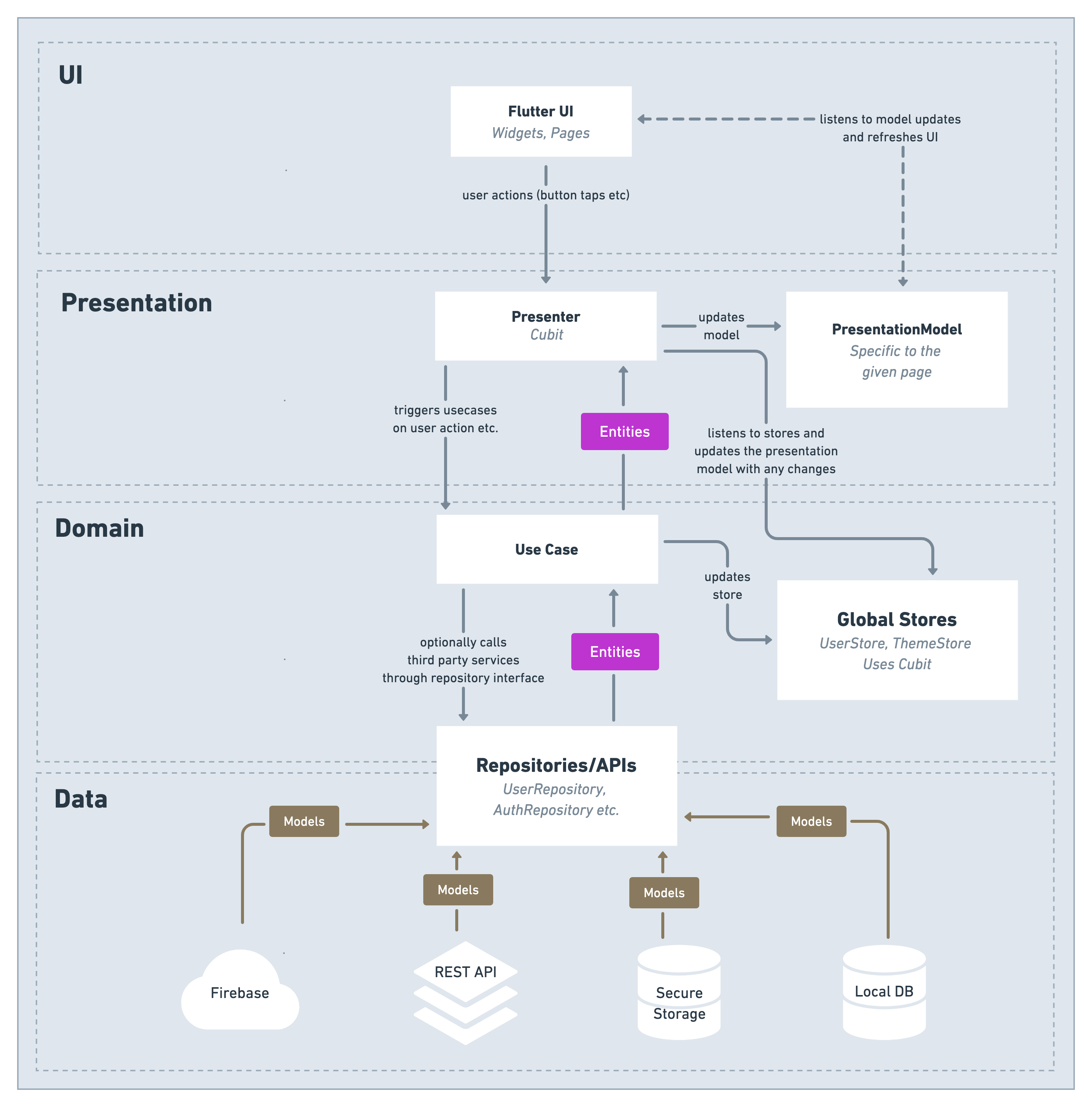 modules_details.png