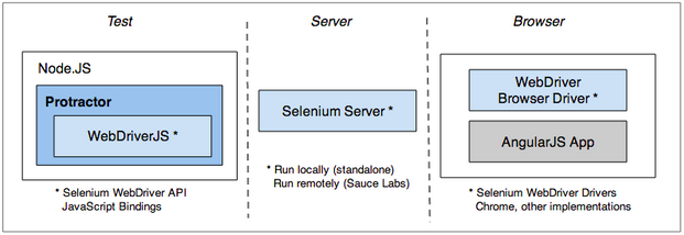 components.png