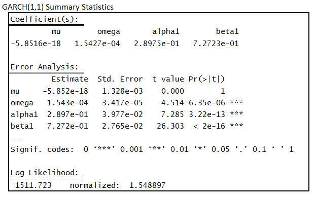 06_Garch_Summary.png