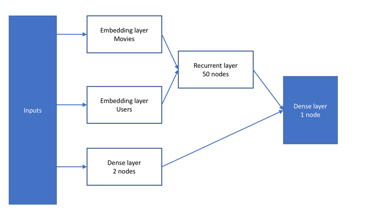 Model_Arch.png