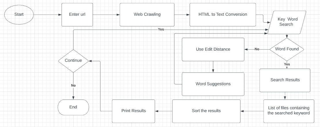 web-search-engine-flowchart.jpeg