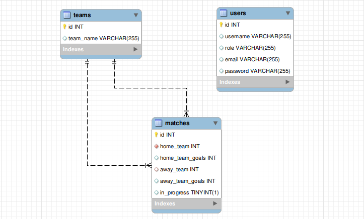 tfc-schema.png