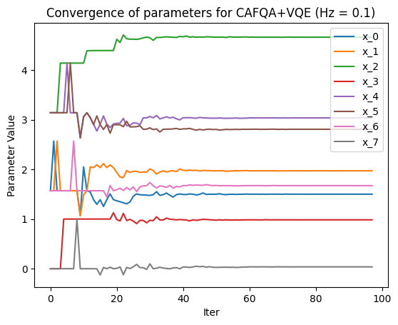 CAFQA+VQE conv.png