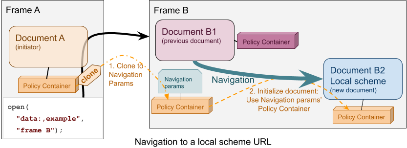 policy-container-navigation-local-scheme.png