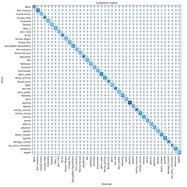 identify_characters_confusion_matrix.png