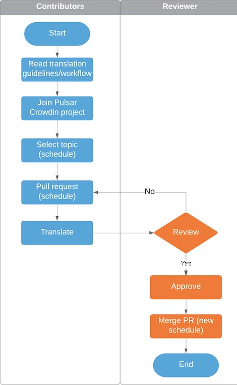 translation-workflow.jpg