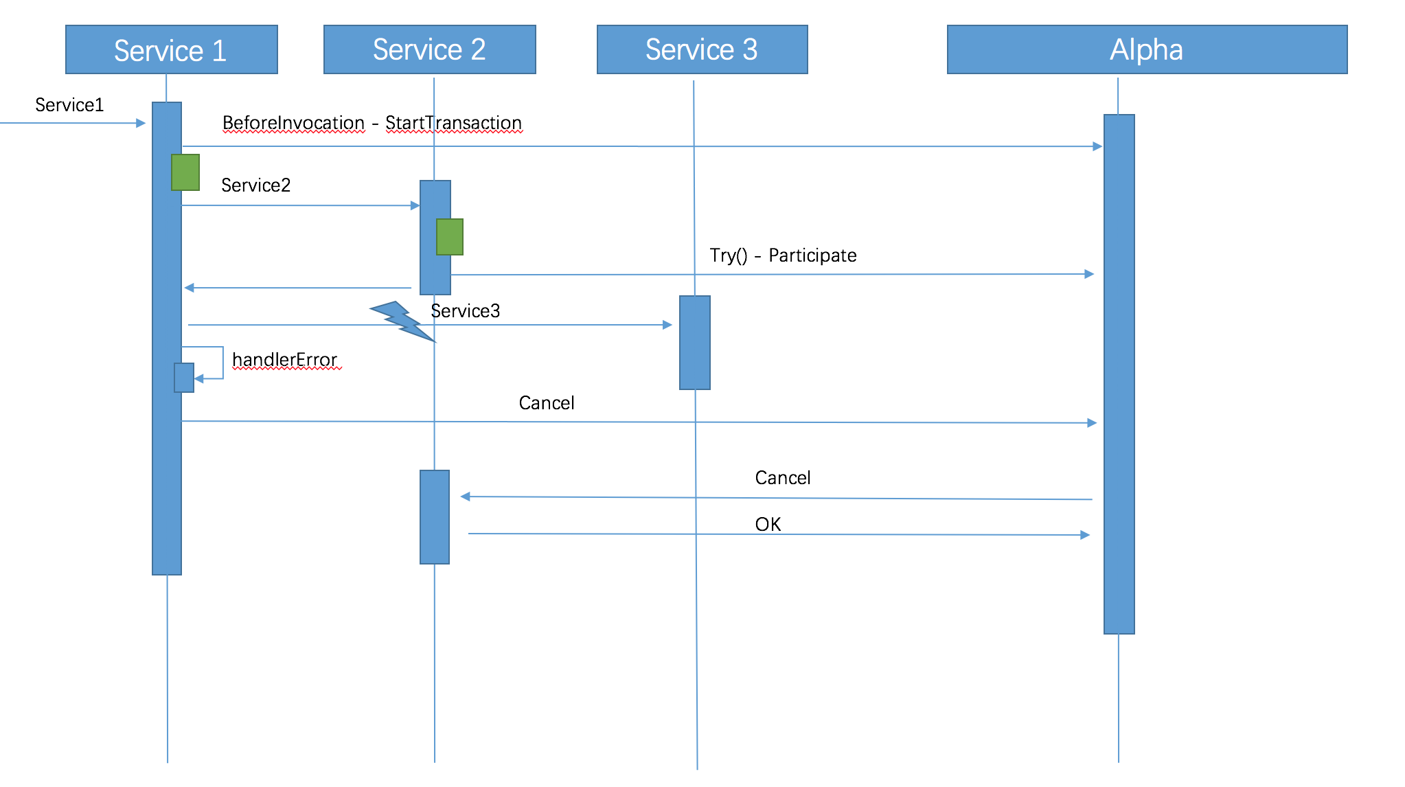 exception_scenario_TCC.png