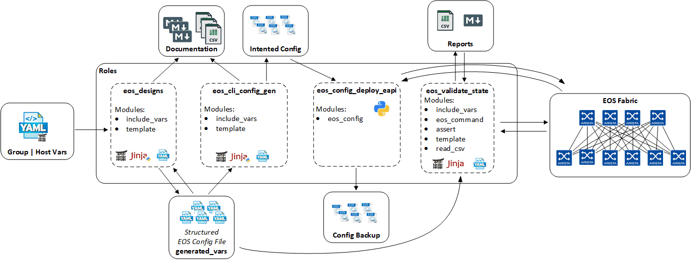 example-playbook-deploy-eapi.gif