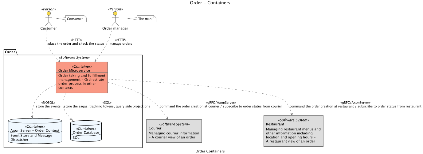 containerViews.png