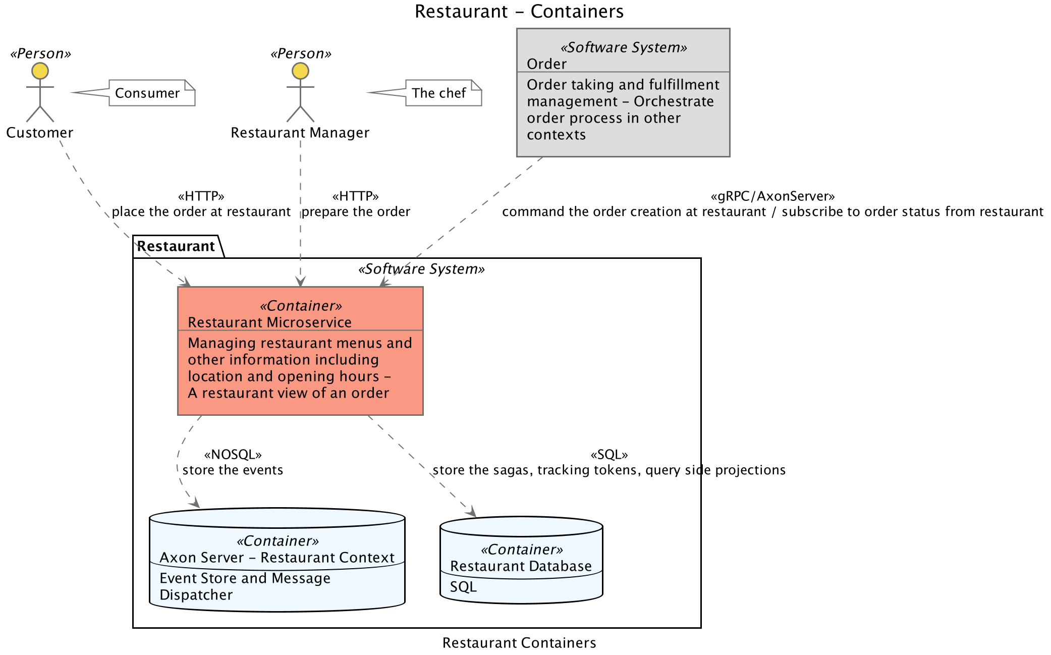 containerViews.png