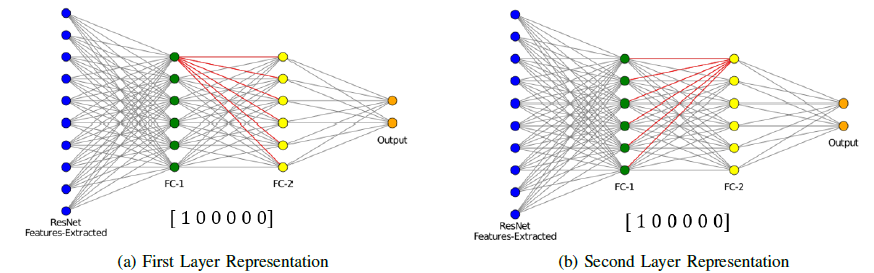 sparseRepresentation.png