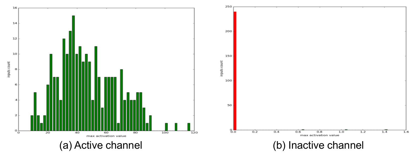 detect-inactive-channels.png