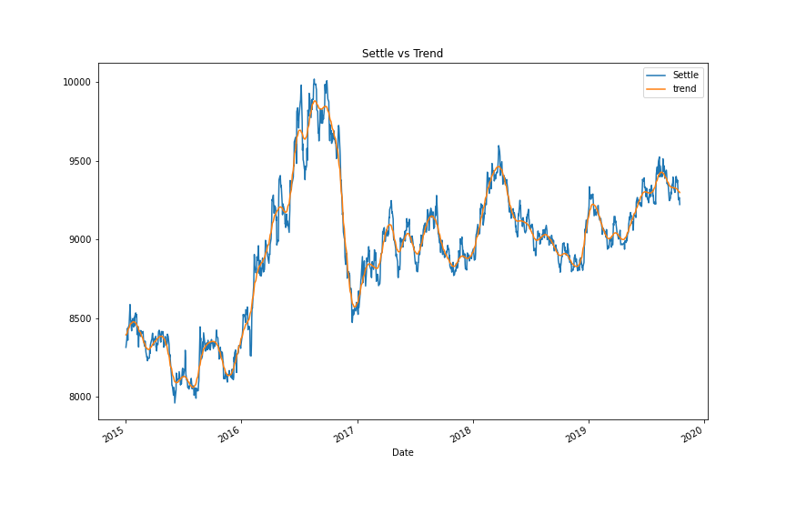 Settle vs Trend.png